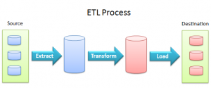 extraction transformation and loading etl