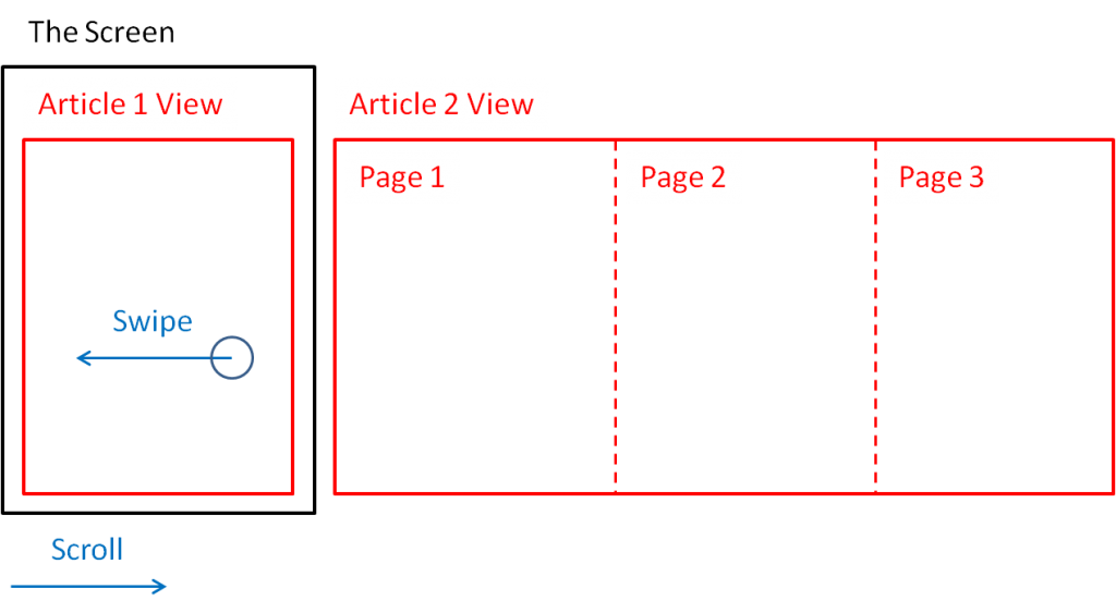 Android ViewPager – A Quick Guide – Applied Informatics